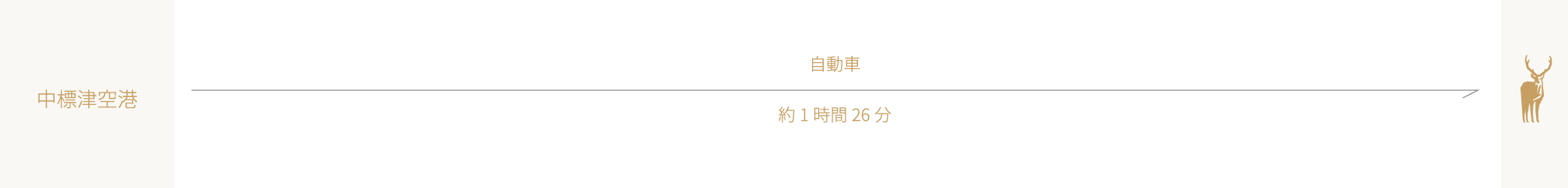 道内空港からウトロまでの行き方